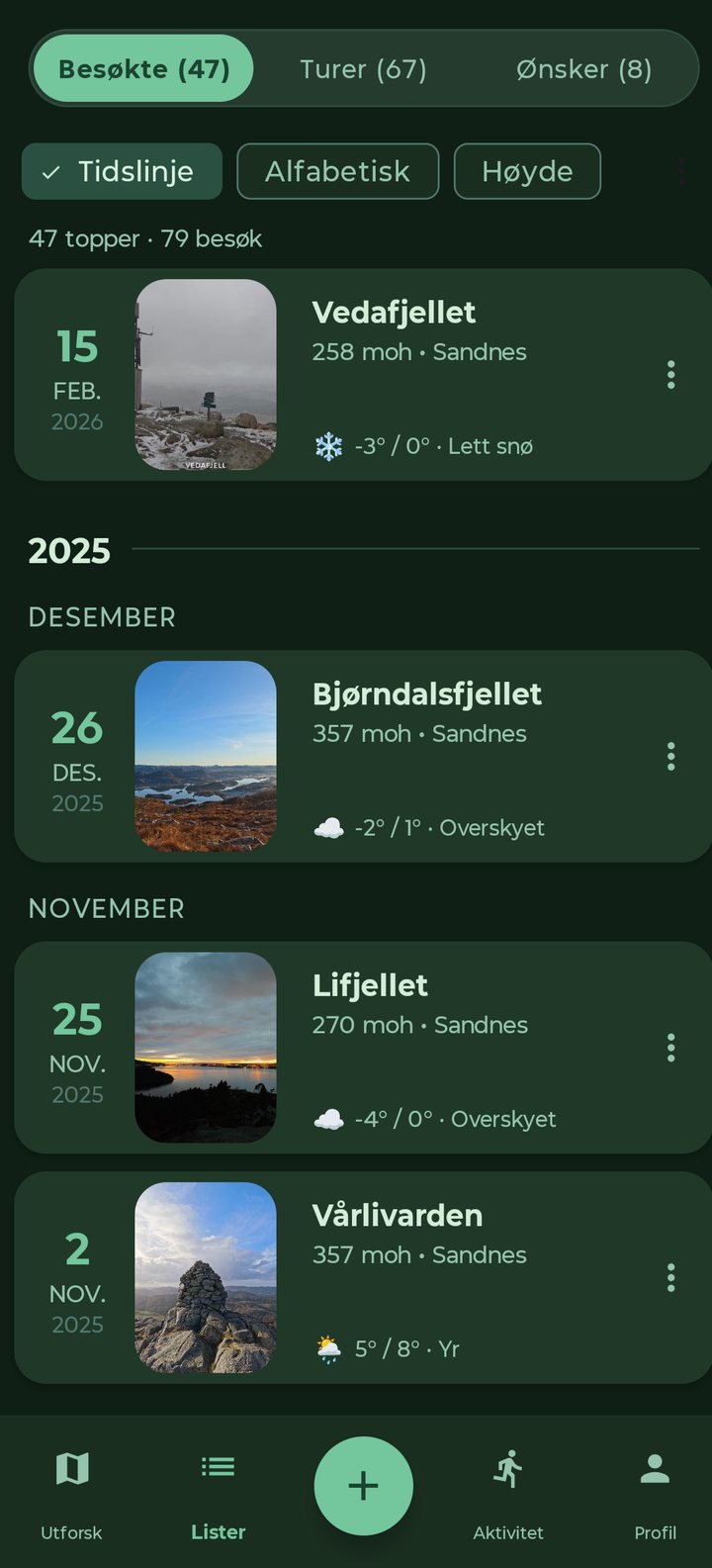 Liste over besøkte topper med bilder og vær