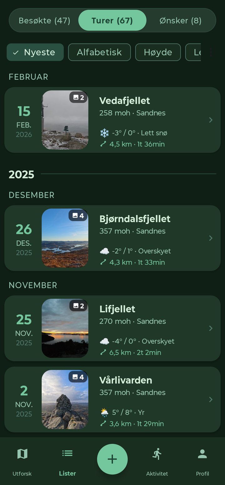Turer-fanen med bilder, distanse og tid for hver tur