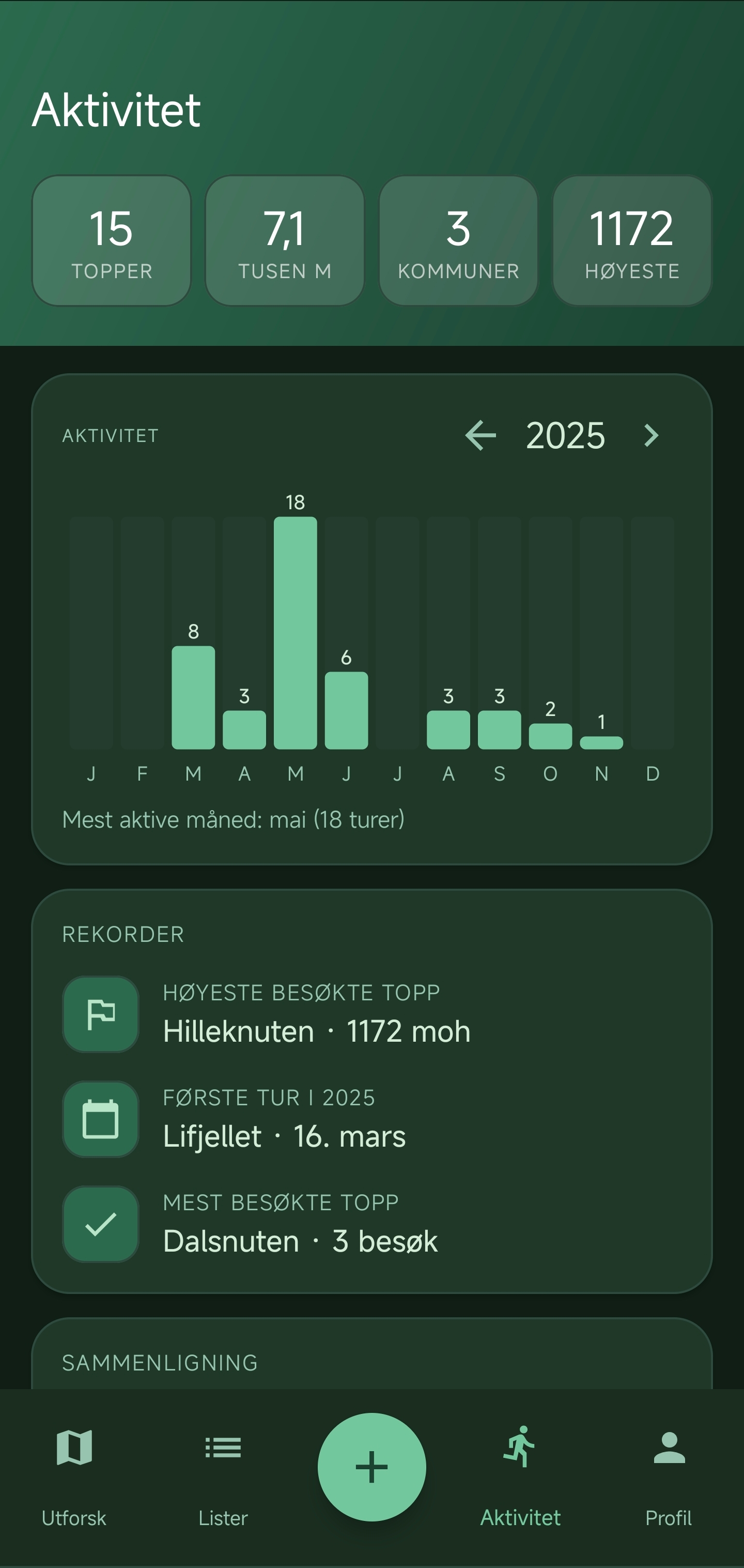 Statistikk over aktivitet